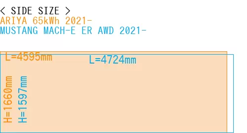 #ARIYA 65kWh 2021- + MUSTANG MACH-E ER AWD 2021-
